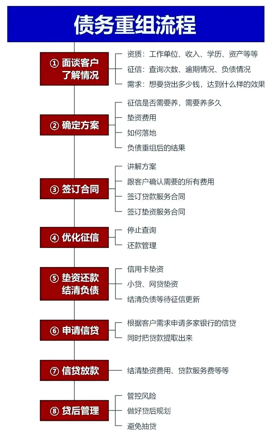 在福安，中小企业也可以债务重组吗？